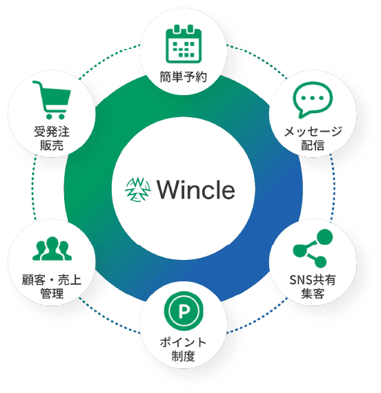 予約や顧客管理のアイコンを円状に並べたイラスト