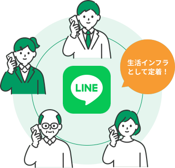 老若男女がスマホを持っているイラストが円状に並んでおり、中心にLINEのロゴが配置されている画像